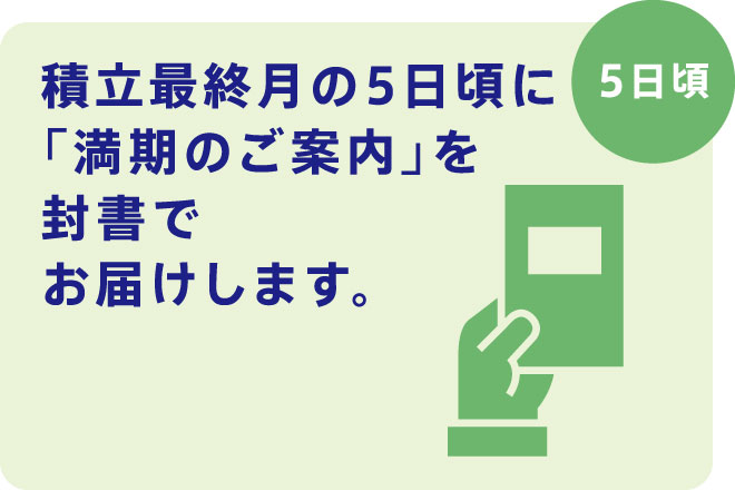 5日頃 積立最終月の5日頃に「満期のご案内」を封書でお届けします。