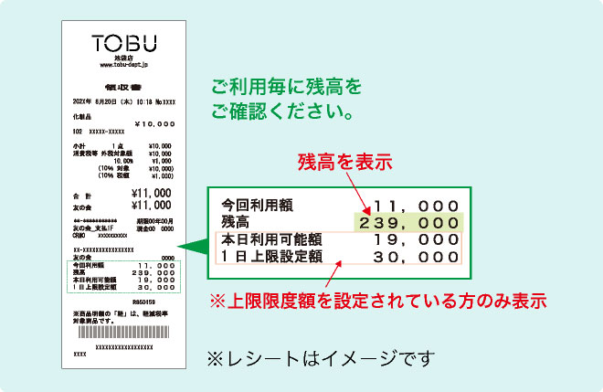 東武友の会 クレソンサークル